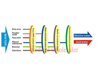 자동적인 씻기 알칼리성 물 Ionizer JM-819